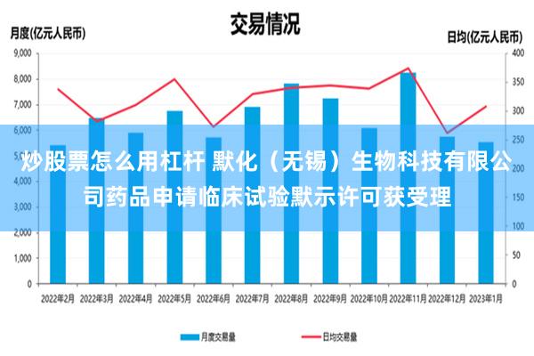 炒股票怎么用杠杆 默化（无锡）生物科技有限公司药品申请临床试验默示许可获受理