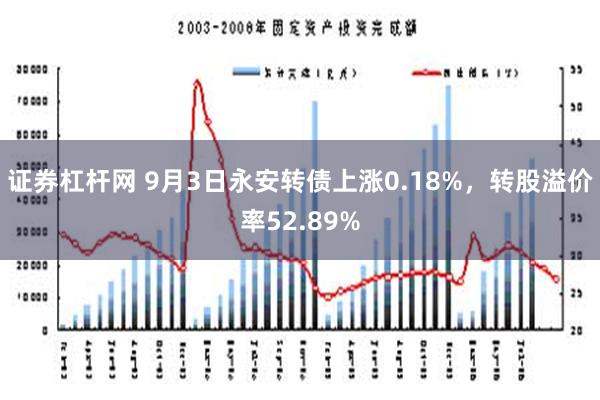 证券杠杆网 9月3日永安转债上涨0.18%，转股溢价率52.89%