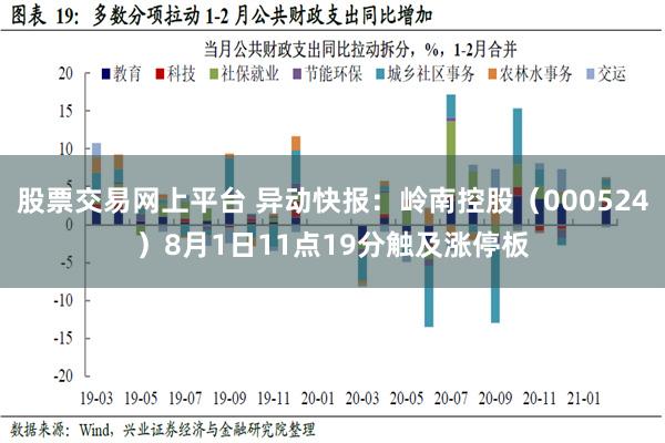 股票交易网上平台 异动快报：岭南控股（000524）8月1日11点19分触及涨停板