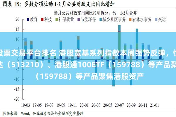 股票交易平台排名 港股宽基系列指数本周强势反弹，恒生ETF易方达（513210）、港股通100ETF（159788）等产品聚焦港股资产