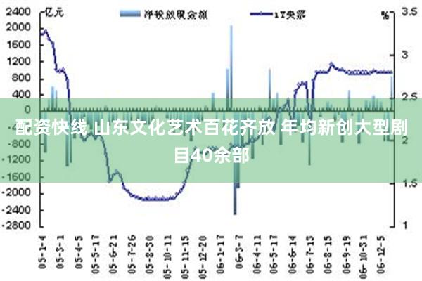 配资快线 山东文化艺术百花齐放 年均新创大型剧目40余部