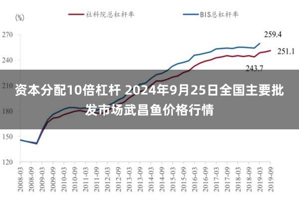 资本分配10倍杠杆 2024年9月25日全国主要批发市场武昌鱼价格行情