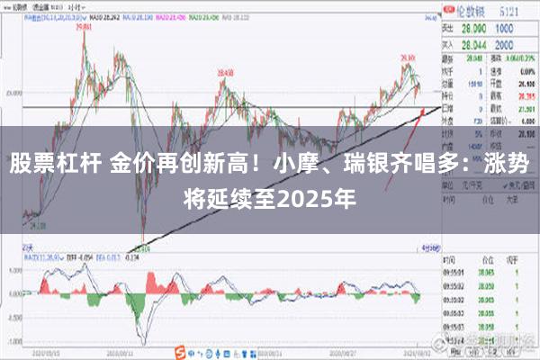 股票杠杆 金价再创新高！小摩、瑞银齐唱多：涨势将延续至2025年