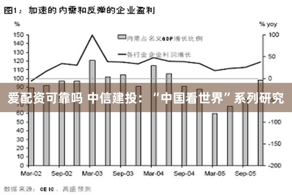 爱配资可靠吗 中信建投：“中国看世界”系列研究