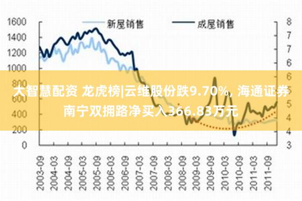 大智慧配资 龙虎榜|云维股份跌9.70%, 海通证券南宁双拥路净买入366.83万元