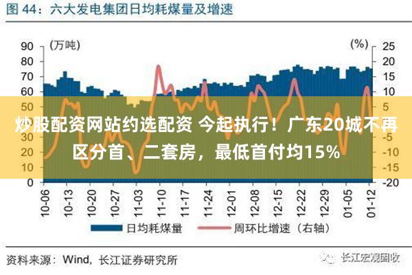 炒股配资网站约选配资 今起执行！广东20城不再区分首、二套房，最低首付均15%