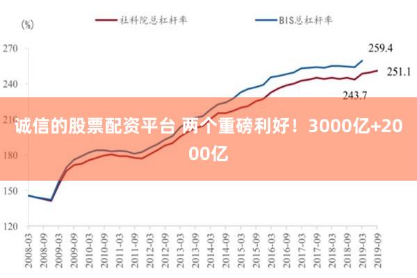 诚信的股票配资平台 两个重磅利好！3000亿+2000亿