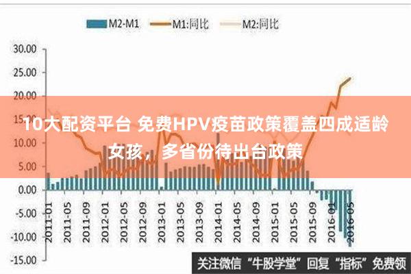 10大配资平台 免费HPV疫苗政策覆盖四成适龄女孩，多省份待出台政策