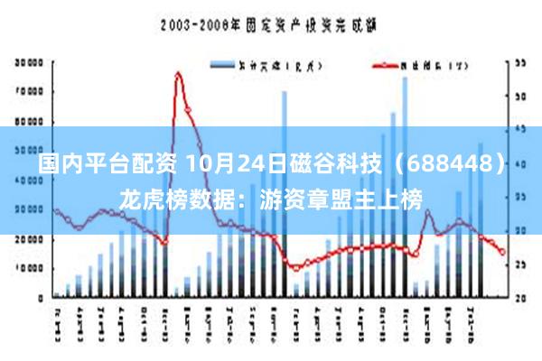 国内平台配资 10月24日磁谷科技（688448）龙虎榜数据：游资章盟主上榜