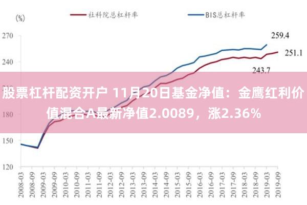 股票杠杆配资开户 11月20日基金净值：金鹰红利价值混合A最新净值2.0089，涨2.36%