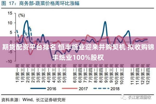 期货配资平台排名 恒丰纸业迎来并购契机 拟收购锦丰纸业100%股权