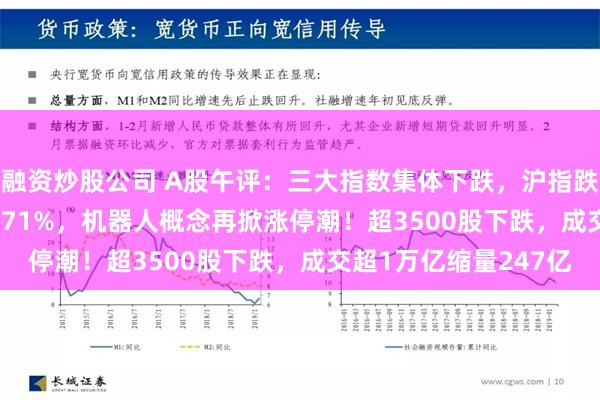 融资炒股公司 A股午评：三大指数集体下跌，沪指跌0.07%创业板指跌0.71%，机器人概念再掀涨停潮！超3500股下跌，成交超1万亿缩量247亿