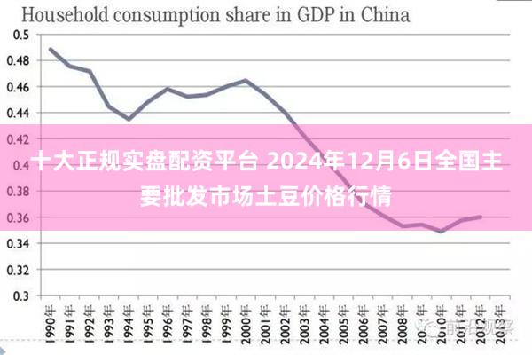 十大正规实盘配资平台 2024年12月6日全国主要批发市场土豆价格行情