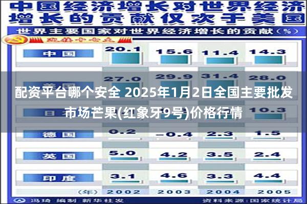 配资平台哪个安全 2025年1月2日全国主要批发市场芒果(红象牙9号)价格行情