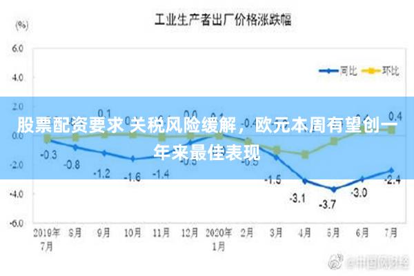 股票配资要求 关税风险缓解，欧元本周有望创一年来最佳表现