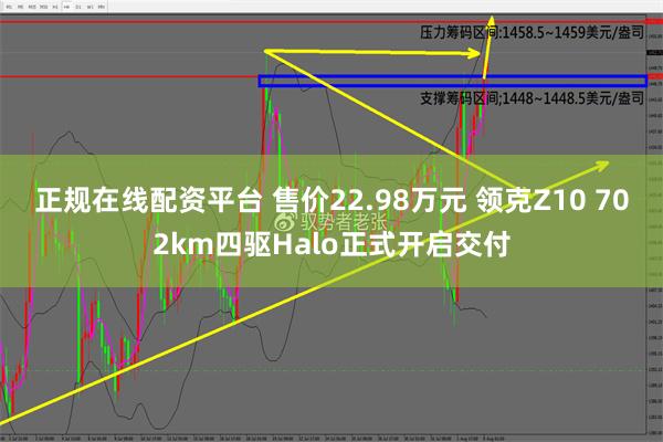 正规在线配资平台 售价22.98万元 领克Z10 702km四驱Halo正式开启交付